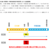 2020年6月6日、東武線ダイヤ改正