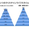 教会の奉仕は必ずしも神様に喜ばれるとは限らない。