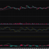 株価分析（4/03）とトレード戦略：サイバーエージェントの株価と展望 #グロース #バリュー