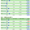 保有銘柄について(2020年10月30日)