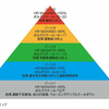 心拍トレーニングのすすめ