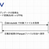 2023/04/28 dbt + duckdb でオープンデータの集計