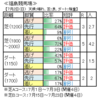 ７月８日（土）、９日（日）福島・中京・函館競馬場