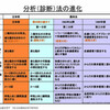 楽と快の違いで起こること(4)