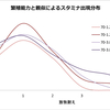 一週間で