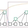 Deep Layer Aggregation