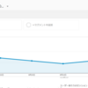 雑記ブログで１日平均50PV(アクセス)達成して思うこと