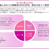 がん緩和ケア医療を科学する２６