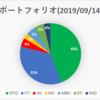 ポートフォリオ