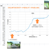 CALINTアプリの位置情報データGPX,CSVを使って、地図にプロットしたり。まとめたり。