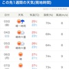 ハワイってホントに常夏？実は四季があり、冬は暑くないんです！実はあの島の方がイメージ通り！