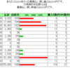 2010年の馬券収支はプラス！