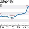 2016年の刑法犯認知件数、戦后最少を更新