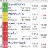 【皐月賞】回顧