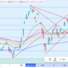 日経暴落後これからどうなる？