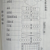 またまた島生みかーい