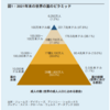 上位1%が4割の富を保有していることの感覚的理解