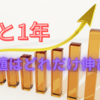 中学受験Ｑ＆Ａ　あと1年で偏差値はどこまで伸びますか？