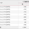 トルコリラ 日々変動するスワップポイントを安定収入にできるか？