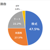 現状の資産割合＆日本株式での年間利回り3.50％