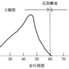 理学療法士　国家試験55a-28