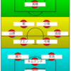【エスパルス】FC東京戦予想スタメン：乾貴士選手と小塚和季選手のダブル司令塔でゴールを量産できるか？