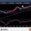 230330 ドル円状況判断