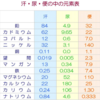 汗を維持しよう