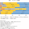 回生発電の実証