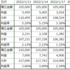 第２０回　運用成績報告