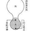 ひょうたんの伝説に関する書誌