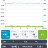 篠山マラソン1週間前だから10km走ったんやけど、足が痛いです(´ºωº｀)