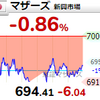 【4/28】相場雑感　強い日経 vs. 弱いマザーズ、どちらに先見性あるか？