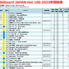 2023年のヒット曲【Billboard JAPAN年間チャート総括】