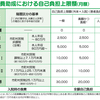 紫斑病性腎炎 　腎生検　入院1ヶ月　転院することに ステロイドパルス療法効いていないかもしれない。難病らしいです。