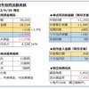 今月の結果発表！～撃沈の2022年9月～