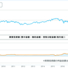 －４５９万円、ようやく下げ止まりました。