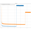 tanuki- 2024-11-19 tanuki-.nnue-pytorch-2024-07-30.1 で生成した学習データによる学習 1 回目の収束後の lambda=0.2