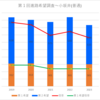 【2023(2024春入試)】小坂井(普通)～第１回進路希望調査