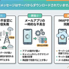 iPhoneで「このメッセージはサーバからダウンロードされていません」が出る原因