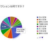Ff14攻略 あなたのロゴスアクションのおすすめは ヒュダトス編 バルデシオン アーセナル アンケートさせてください ゲレの工房 Ff14攻略 あなたのロゴスアクションのおすすめは ヒュダトス編 バルデシオン アーセナル アンケートさせてください ゲレの工房