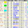 第66回日経新春杯（ＧII）