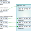 配列とポインターと、そして文字列リテラルとかの話