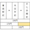 定期の仕組み