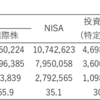 【2026年1月】投資の実績記録