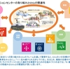 総合リハビリテーションセンターの「SDGs」について話し合いました。