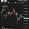 日経平均がいよいよピンチ!!そんな時に勝てる投資術♪