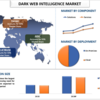 2022年から2028年までのダークウェブインテリジェンス市場シェア、規模、傾向、予測、分析、成長