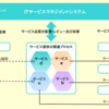 サービスマネジメントシステムの規格はJIS Q 20000です。