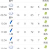 雨…強風………予報が気になるものの、、、早朝よりカレイ狙い☆彡根岸湾